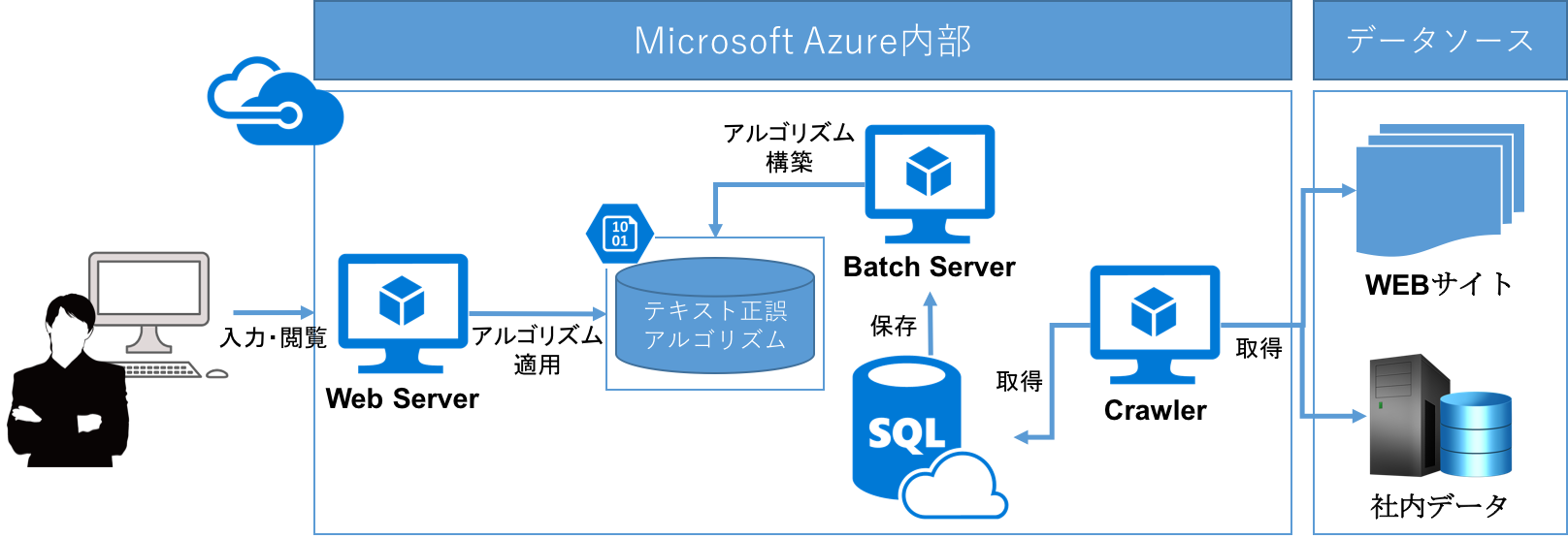 製品紹介 Ai対話ソリューションamiagent アドバンスト メディア コールセンタージャパン ドットコムは Crm コールセンター構築 運営のための専門サイトです