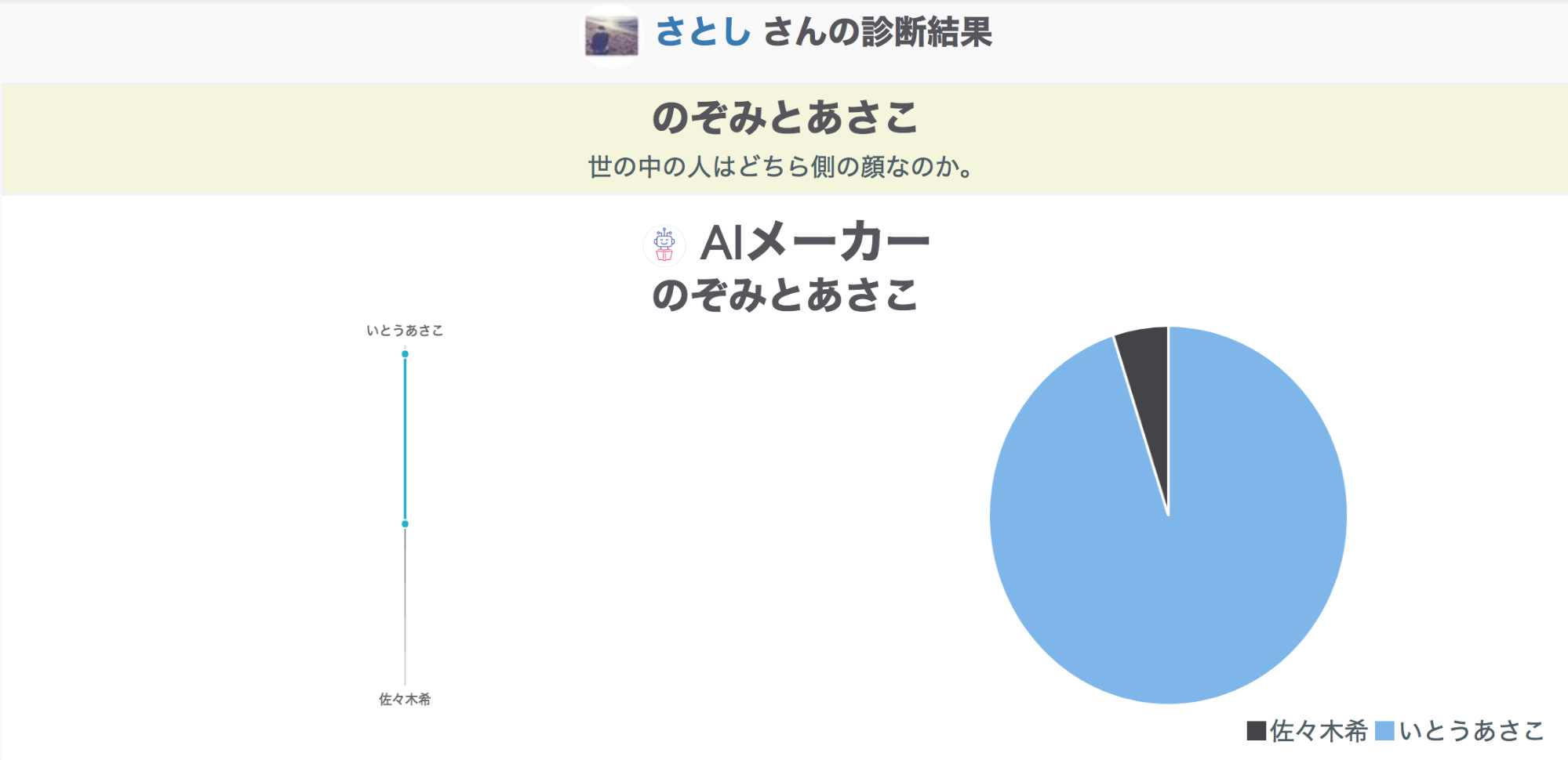 ディープ フェイク まとめ