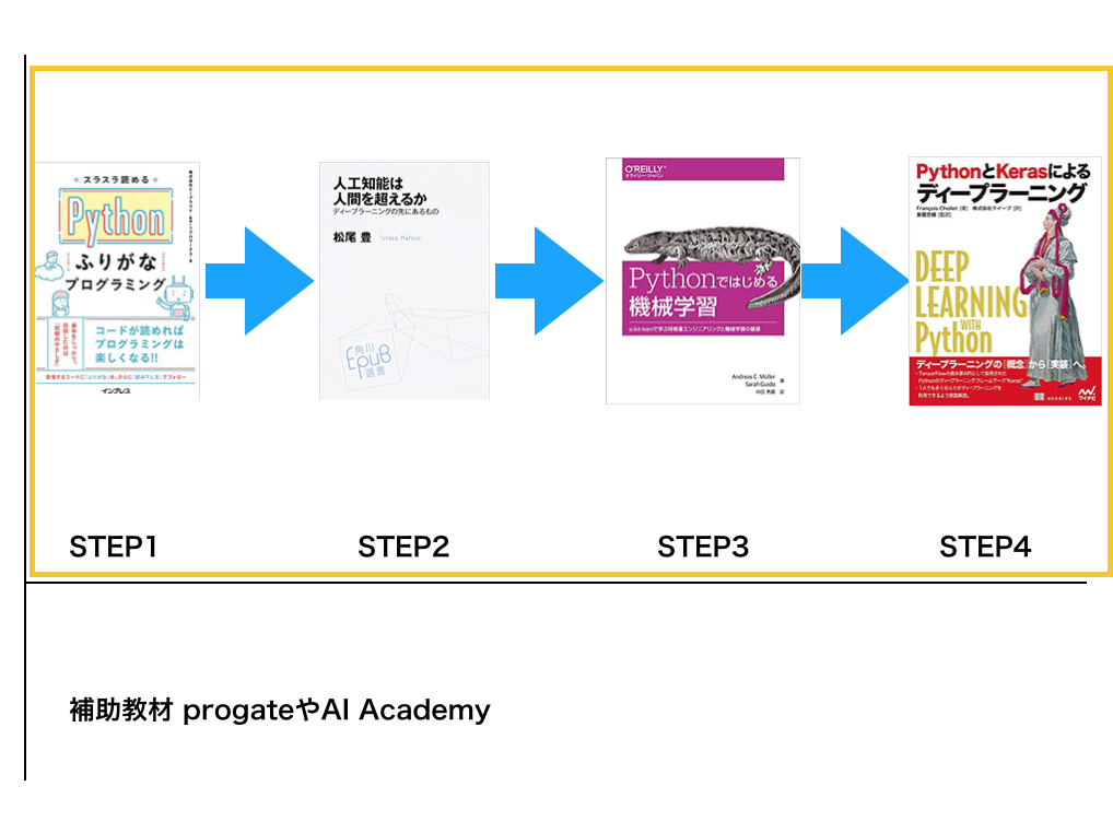 保存版・初心者向け】僕が本気でオススメするPythonと機械学習の良書12選 | AI専門ニュースメディア AINOW
