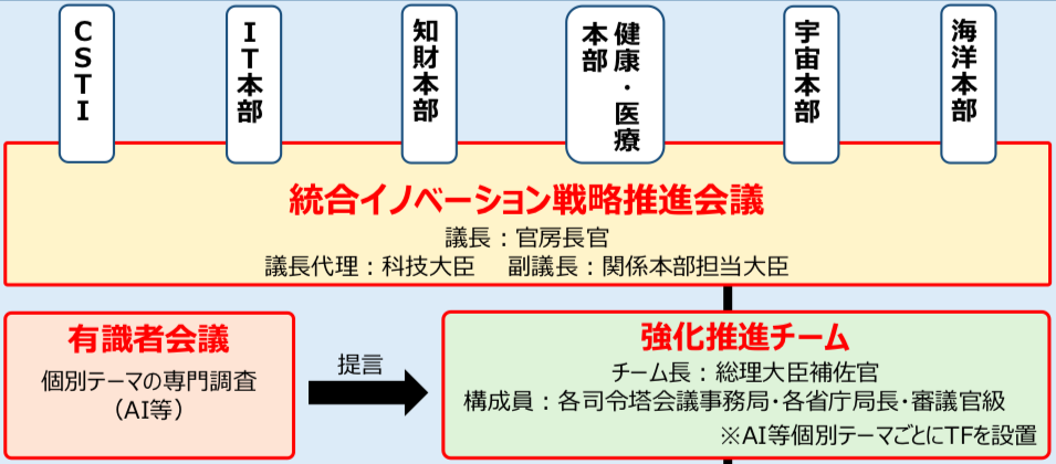 未来のai社会を実現 日本政府が進める新たなai戦略とは Ai専門ニュースメディア Ainow