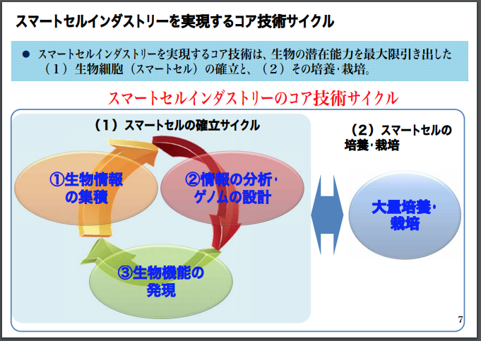 続 カーツワイルのgnr論の その後 を追う 人工知能技術は 塩基 という文字を用いて 生命の設計図を縦横無尽に記述 創作する ゲノム工学の進化をどう後押ししているのか Ai専門ニュースメディア Ainow