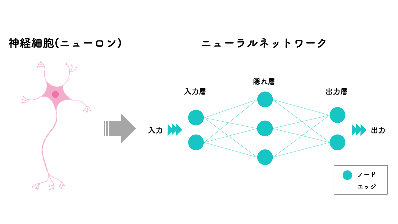 ブラックホールの可視化にも使われた スパースモデリング とは ディープラーニングは唯一の選択肢なのか Ai専門ニュースメディア Ainow