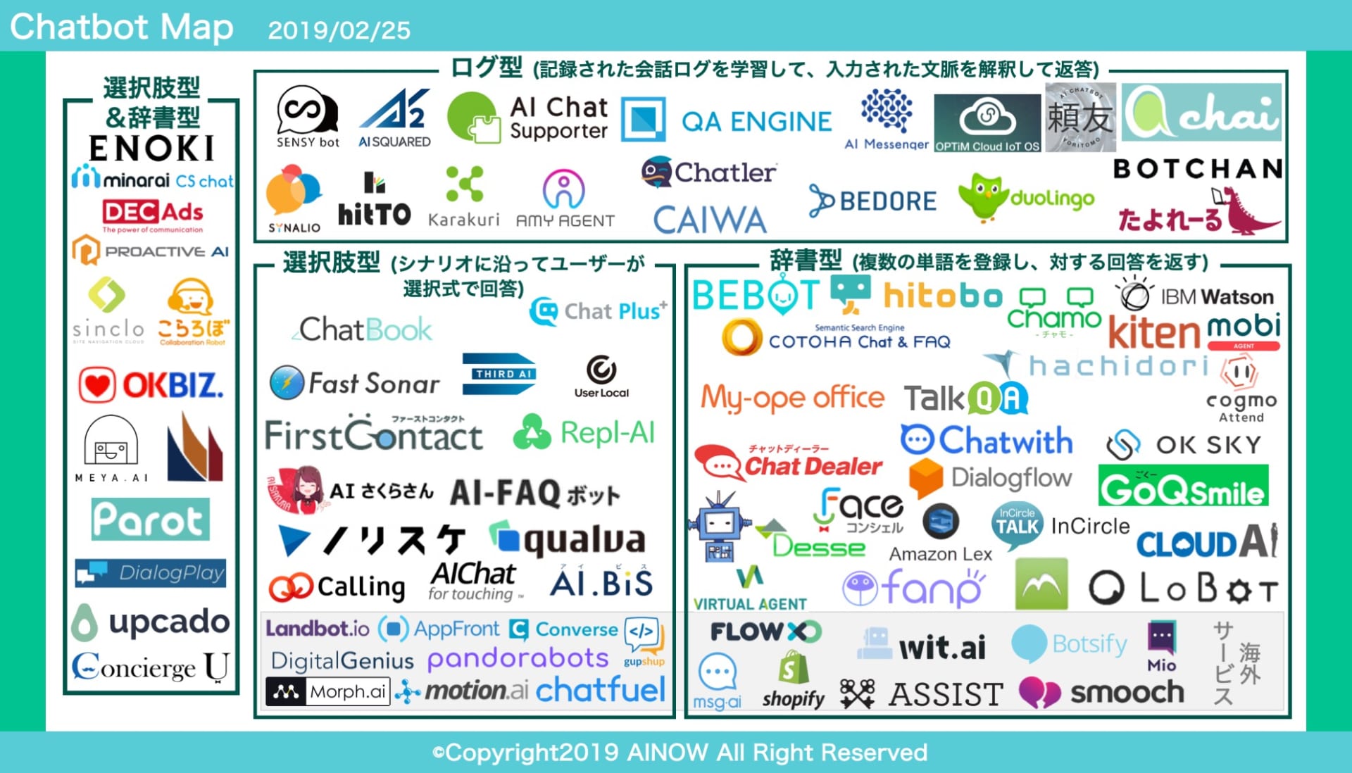 ディスコ ボット Pcゲーマー必見 Discordを使って呪文に受け答えするbotを作ってみたぞ