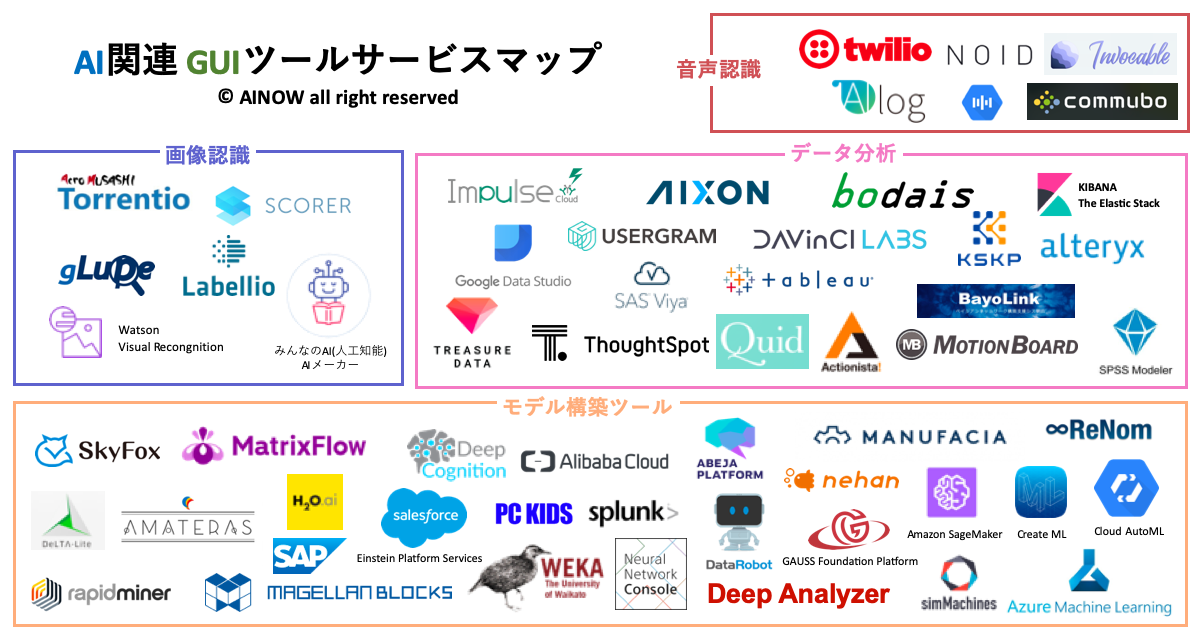 プログラミング不要 約50のai構築guiツールをまとめたサービスマップを公開 Ai専門ニュースメディア Ainow