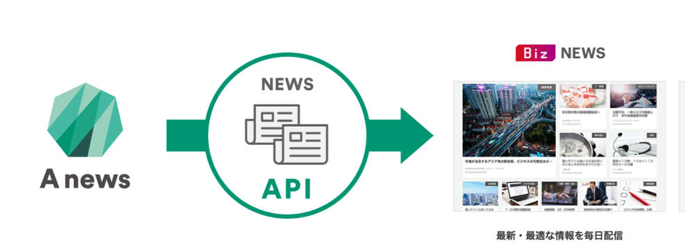 Aiを活用したニュース配信 三菱 Ufj 銀行が東大発ベンチャーのapiを法人向けポータルで運用開始 Ai専門ニュースメディア Ainow