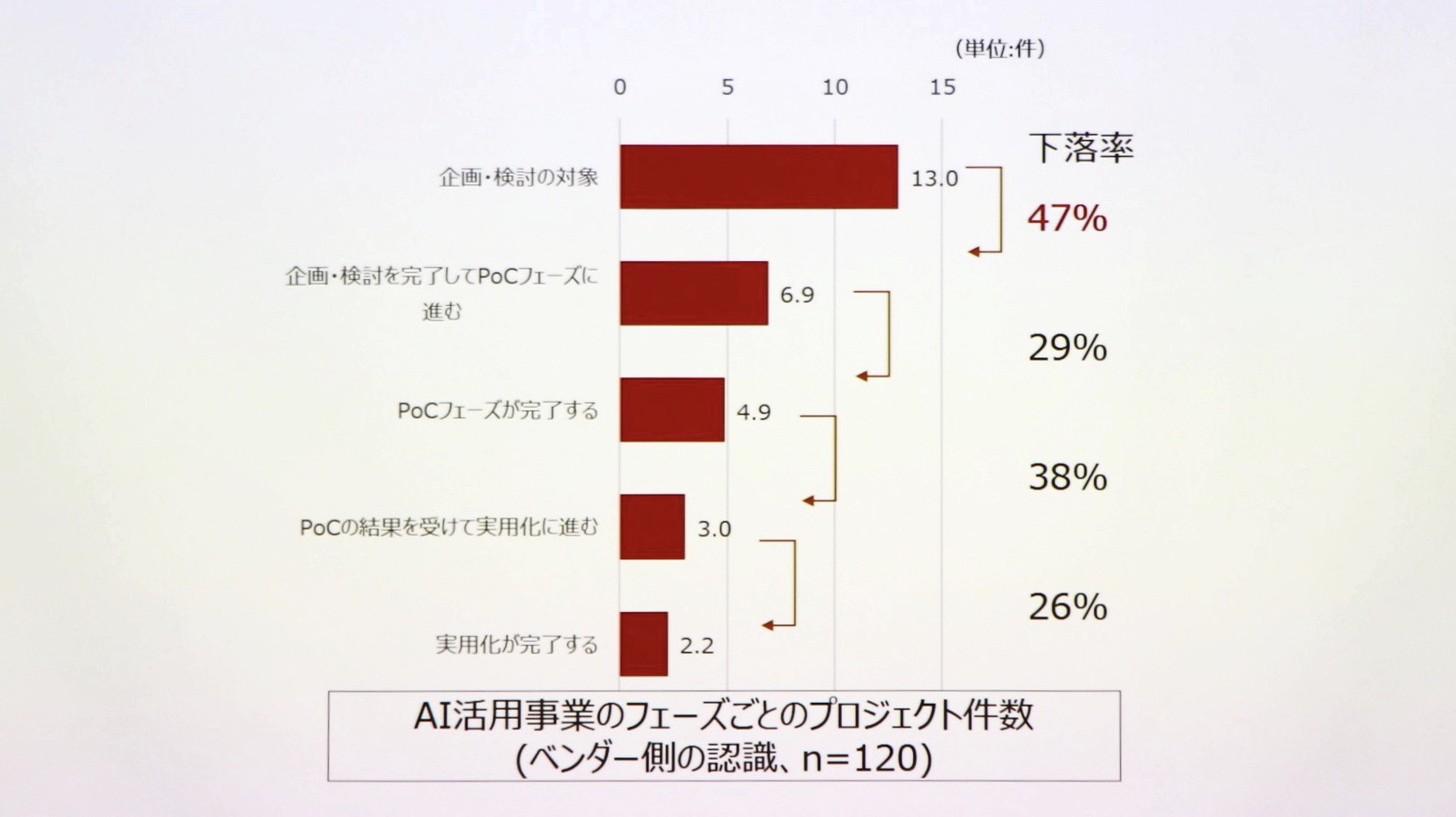 2019年はaiにとって原点回帰の1年だった ーainow編集長が斬る今年のai Ai専門ニュースメディア Ainow