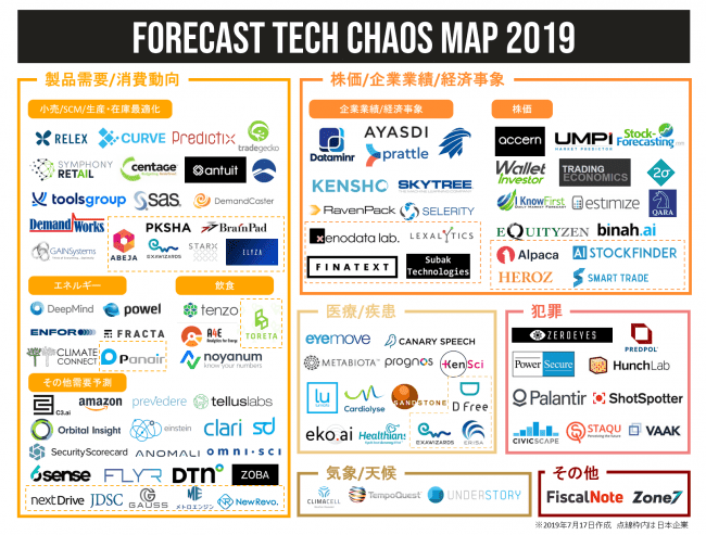 約100社 Aiなどを駆使して将来予測を行う企業をまとめた Forecast Tech カオスマップ が公開 ゼノデータラボ Ai専門ニュースメディア Ainow