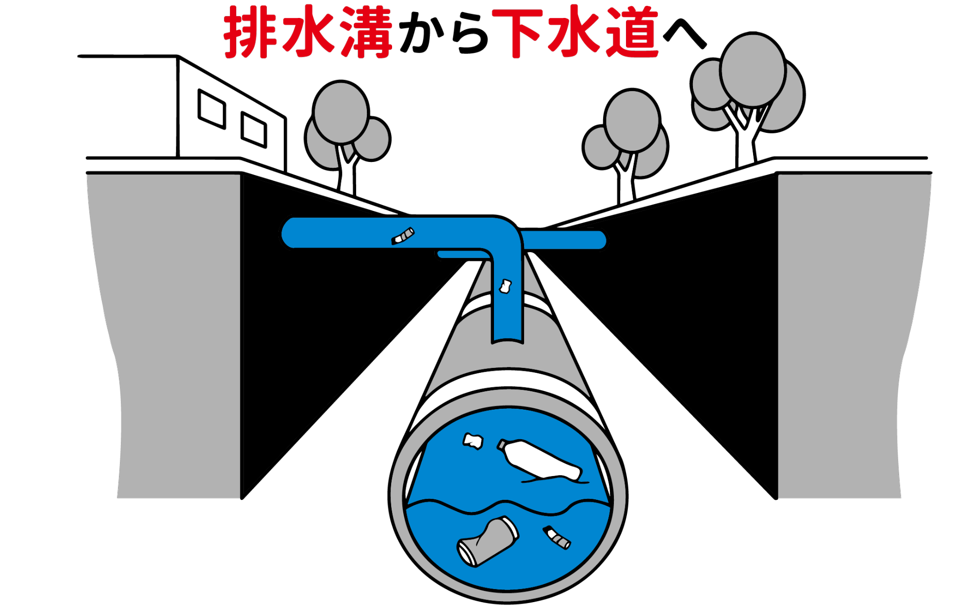 あなたの街と地球の海を守るため Aiと共にごみ問題を解決する Ai専門ニュースメディア Ainow