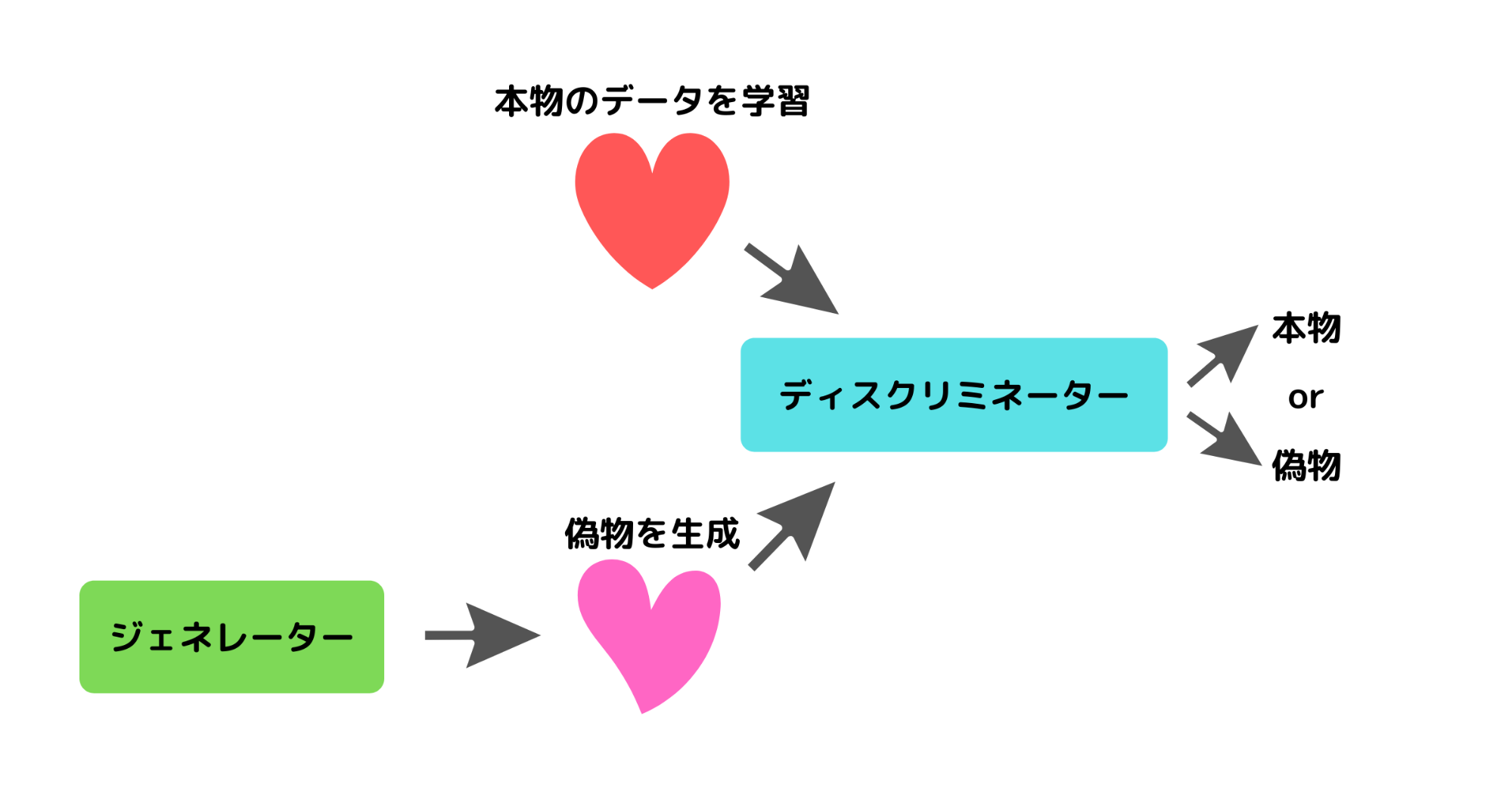 AIによるディープフェイクとは - 事例や作成アプリも紹介！ | AI専門ニュースメディア AINOW