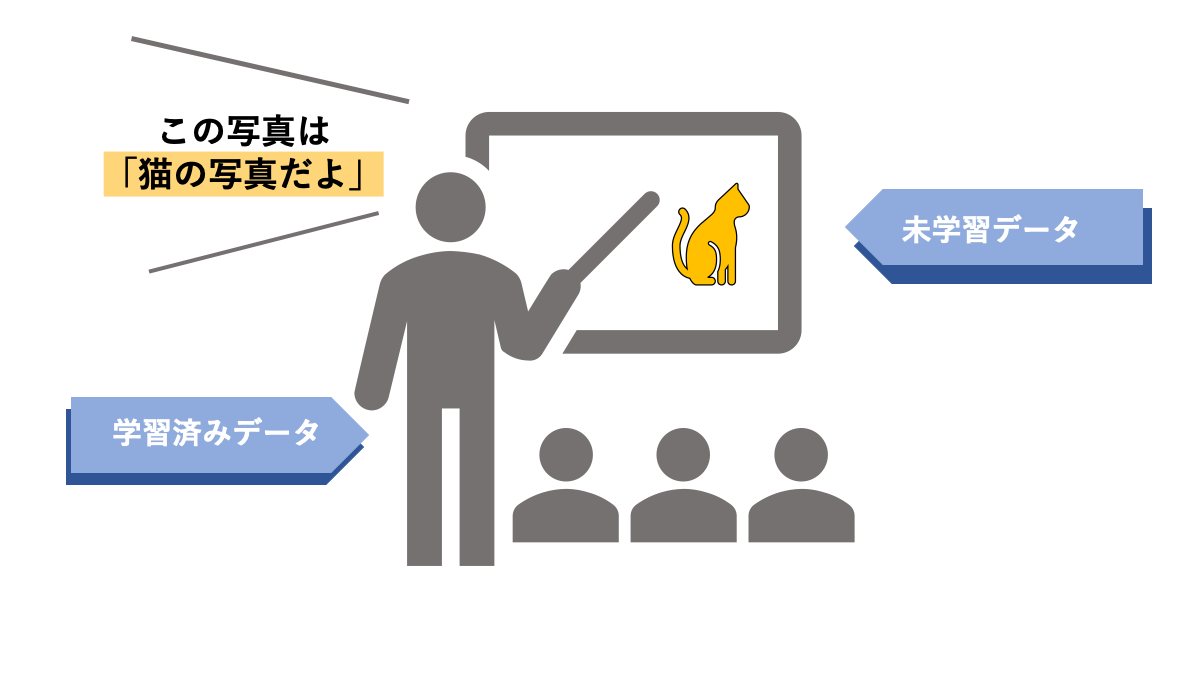 機械学習入門者が学ぶべきこと 学習方法を超具体的に解説します Ai専門ニュースメディア Ainow