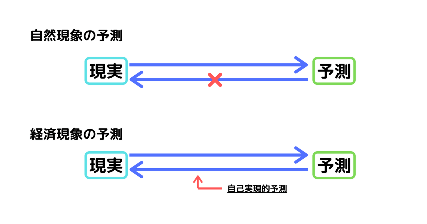 Aiが手助けする株価予測って 初心者でも分かりやすく解説 Ai専門ニュースメディア Ainow