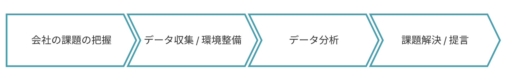 初心者でもわかる データサイエンティストとは 仕事内容 スキル 勉強法 資格まで徹底解説 Ai専門ニュースメディア Ainow