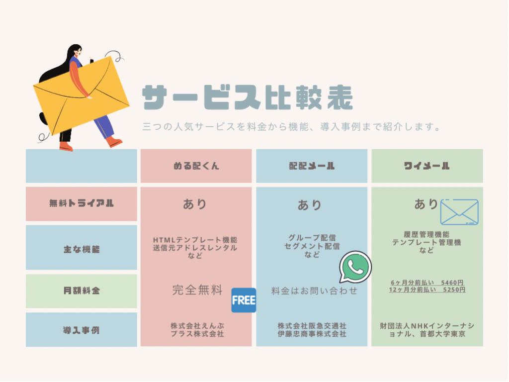 サービス比較表