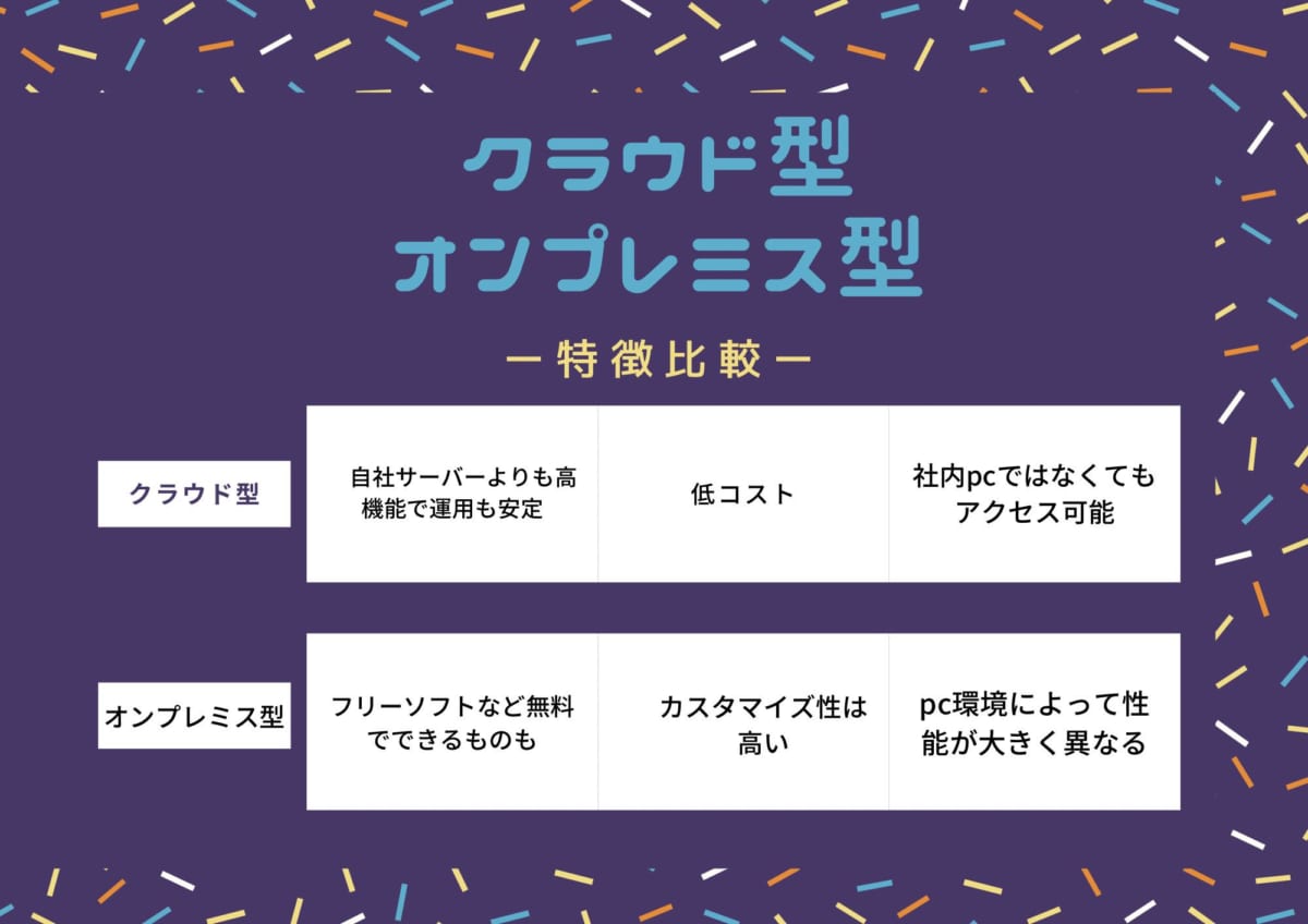 クラウド型オンプレミス型 比較表