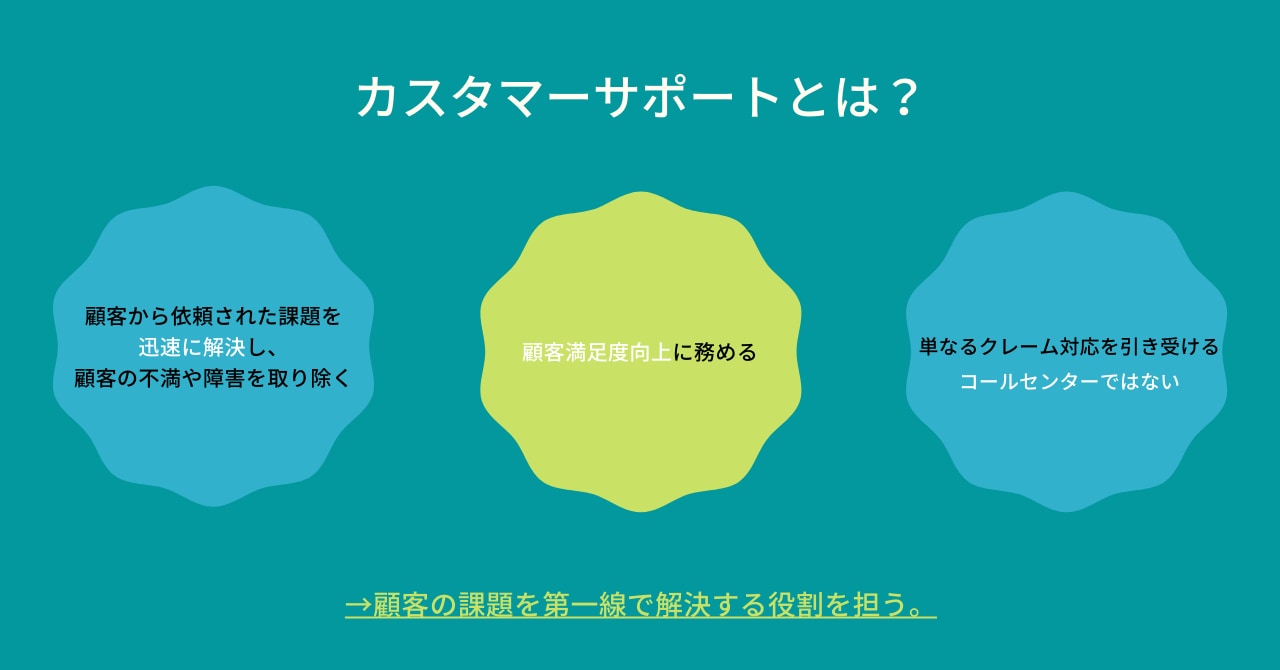 メール活用特化 カスタマーサポート ツール 5社比較 Ai専門ニュースメディア Ainow