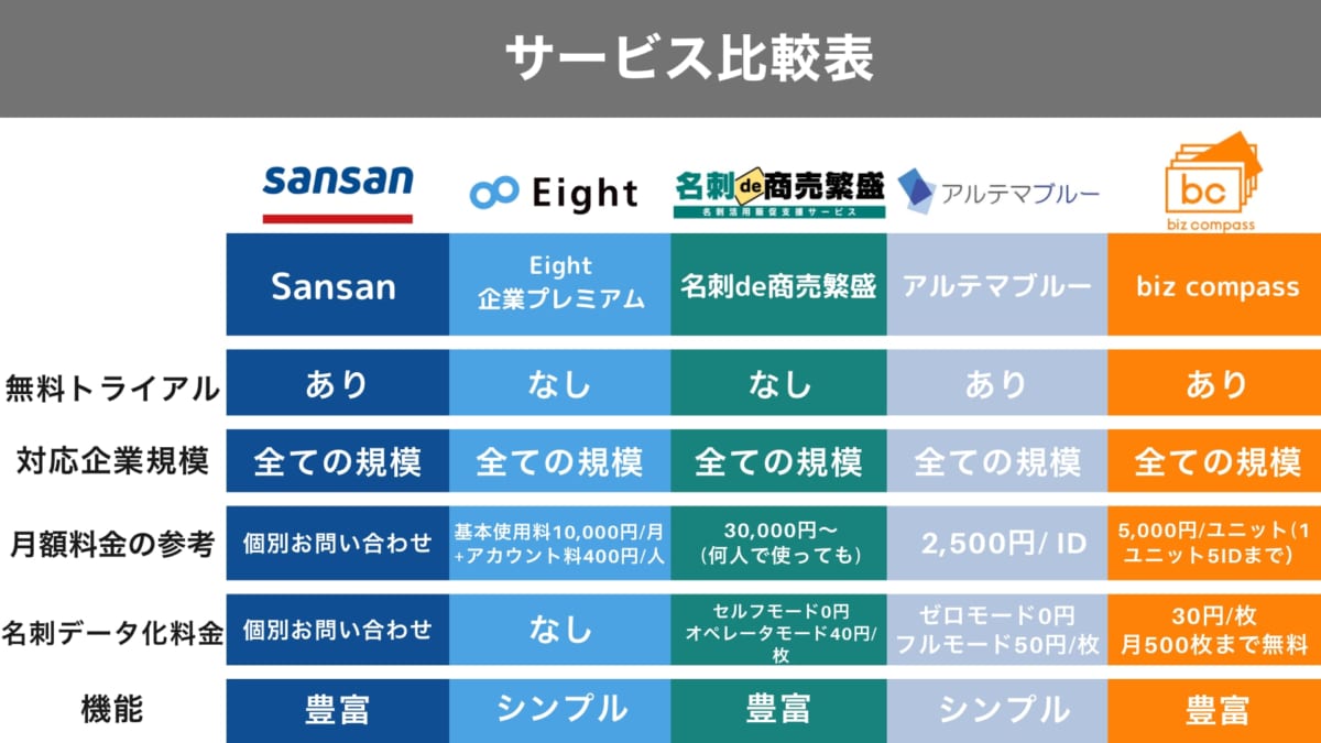 名刺管理、比較表の画像