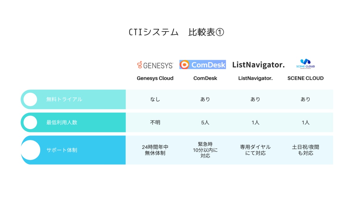 CTIシステム　比較表