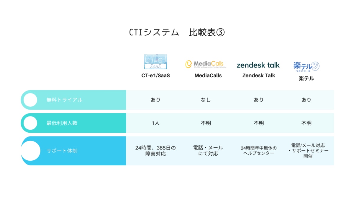 CTIシステム　比較表