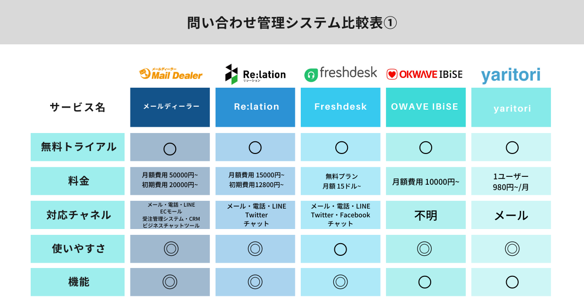 問い合わせ管理システム 比較表