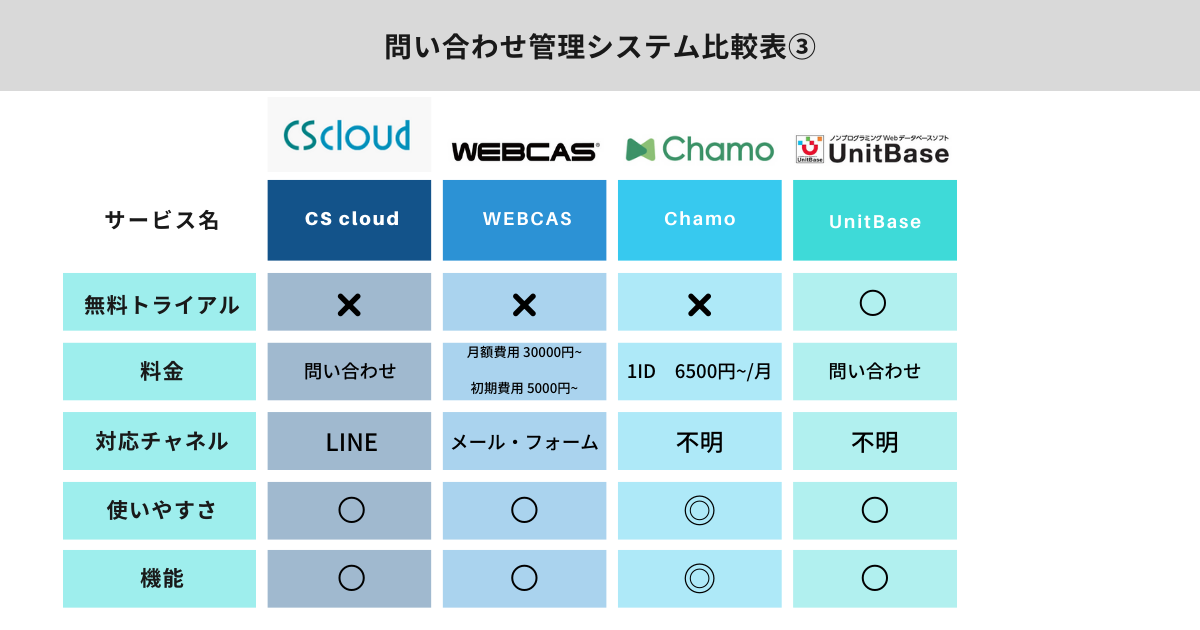 問い合わせ管理システム 比較表3