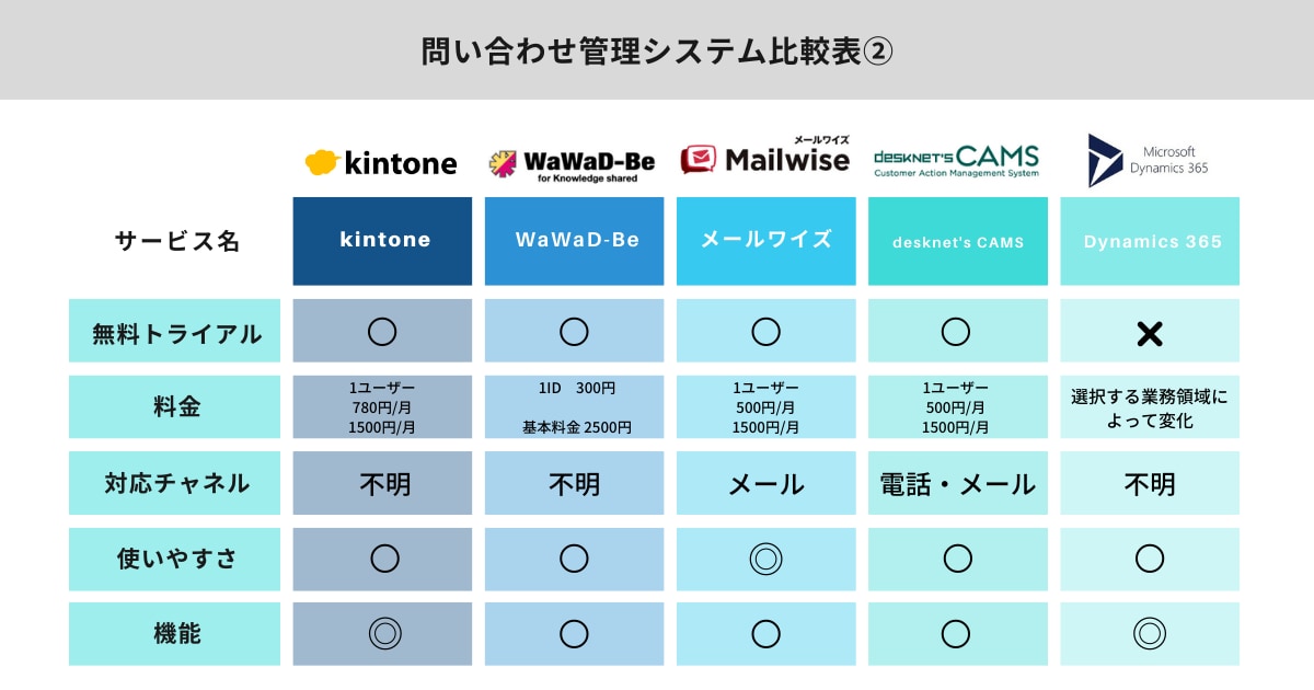 問い合わせ管理システム 比較表2
