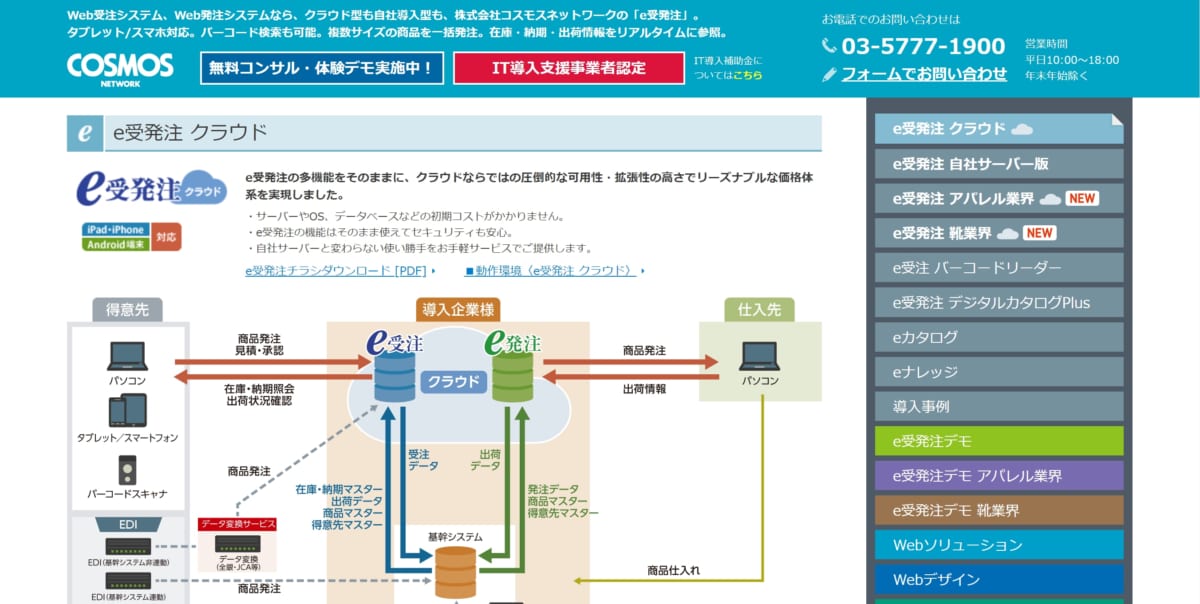 完全版 Web受注システムを徹底解説 おすすめシステム紹介も Ai専門ニュースメディア Ainow