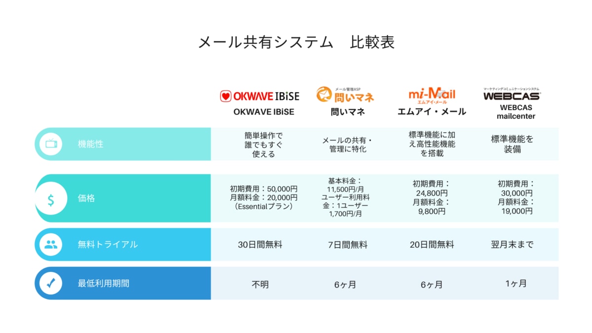 メール共有システムを徹底比較 機能 価格 無料トライアル Ai専門ニュースメディア Ainow