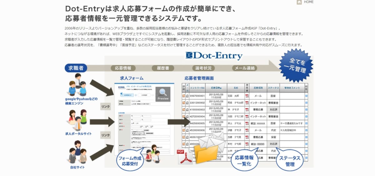 採用管理システム/Dot-Entry