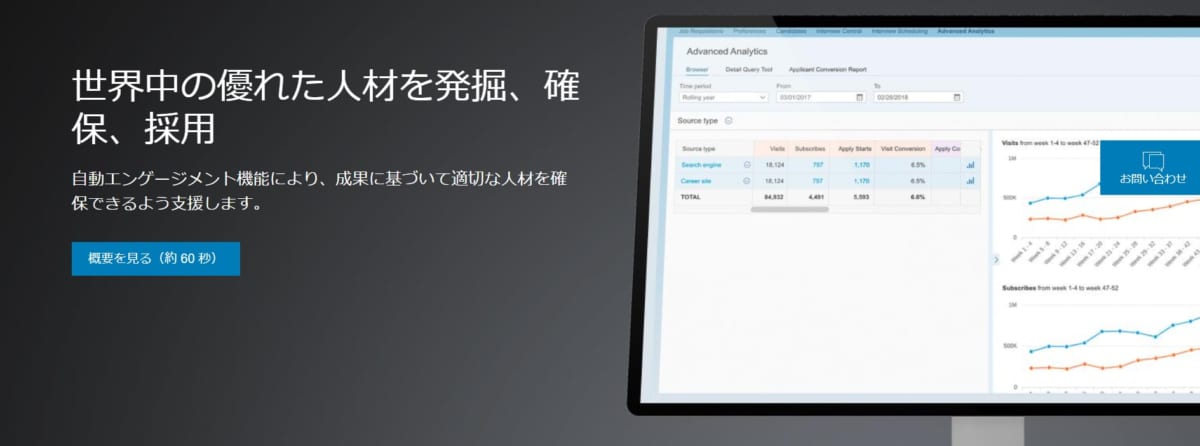 採用管理システム/Success Factors Recruiting