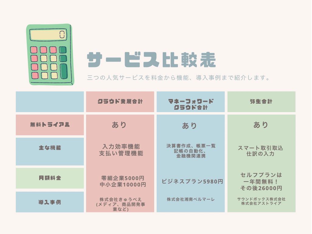 最新版 比較表あり 法人向け会計ソフトのおすすめ8選を徹底比較 Ai専門ニュースメディア Ainow