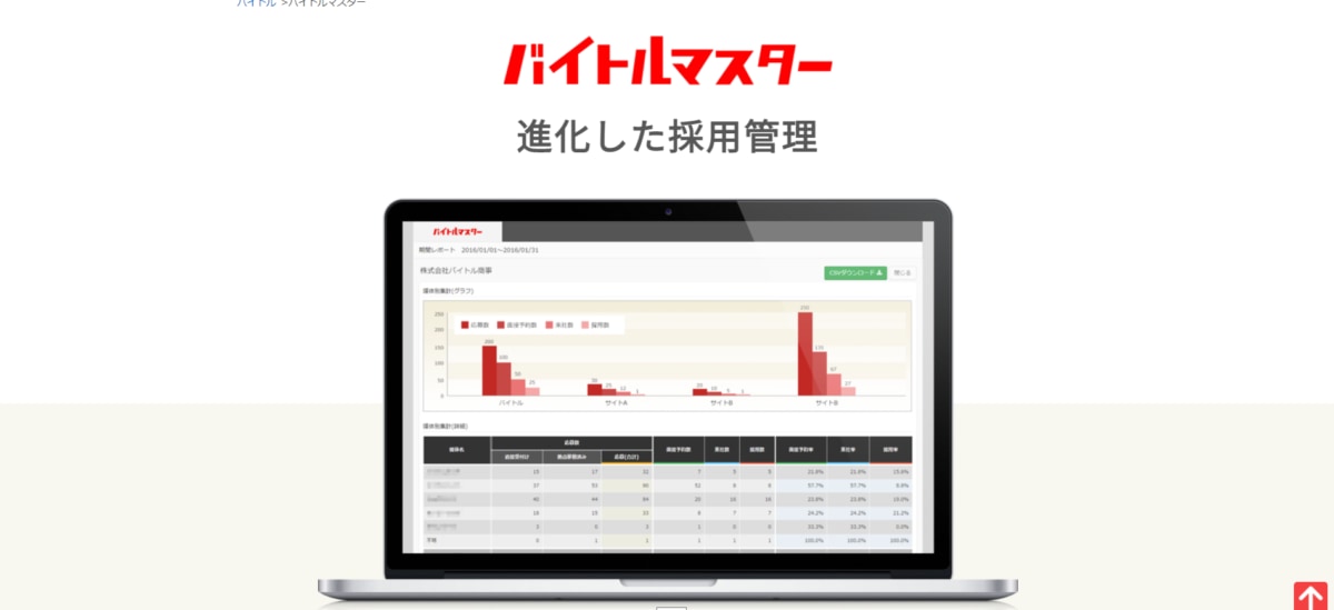採用管理システム/バイトルマスター