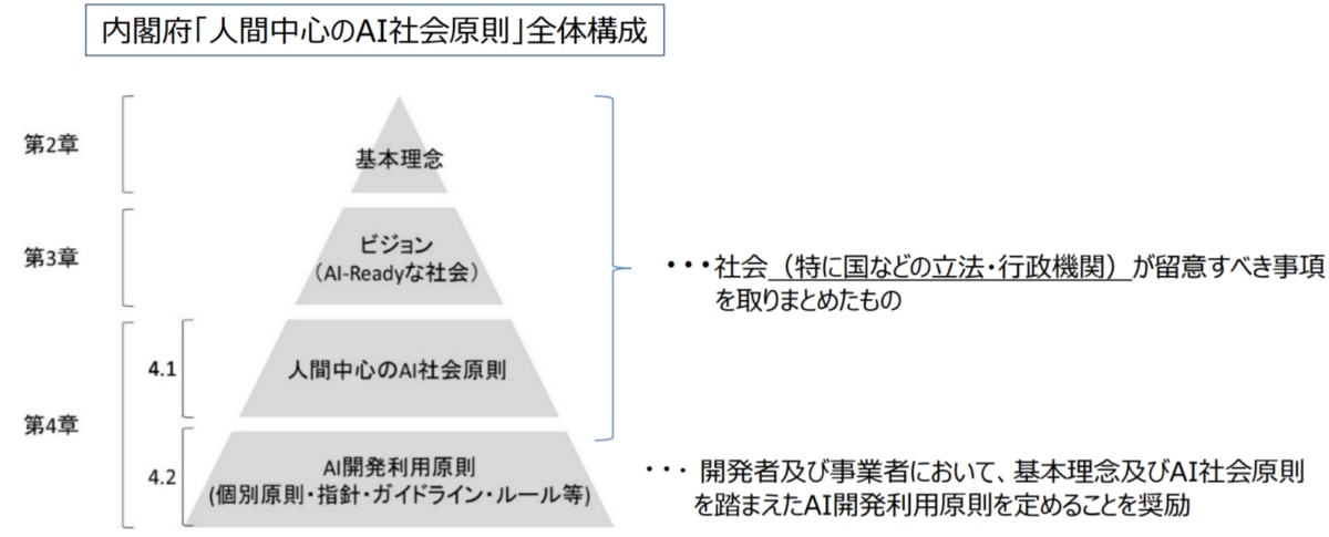 Aiと倫理 いまai倫理が議論されている3つの理由を踏まえて 倫理を考える Ai専門ニュースメディア Ainow