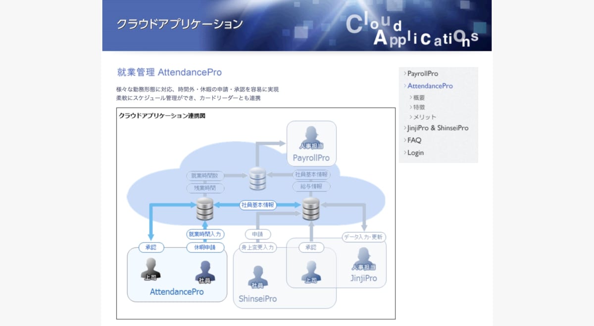 テレワーク勤怠管理/AttendancePro公式ホームページ