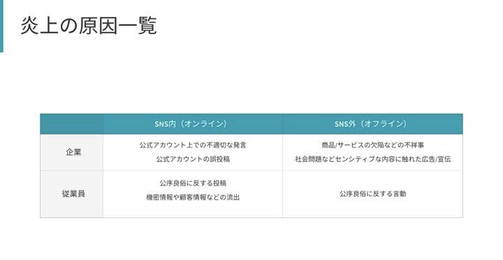 炎上の原因一覧図