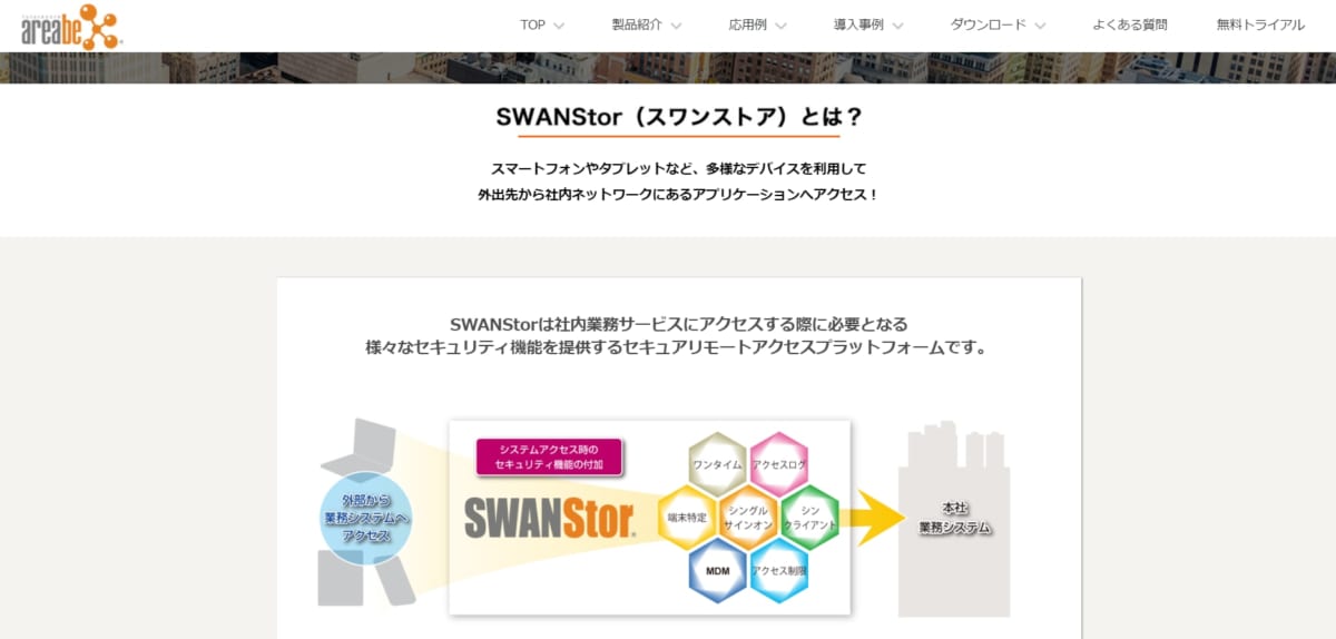 リモートアクセスツール/ SWANStor
