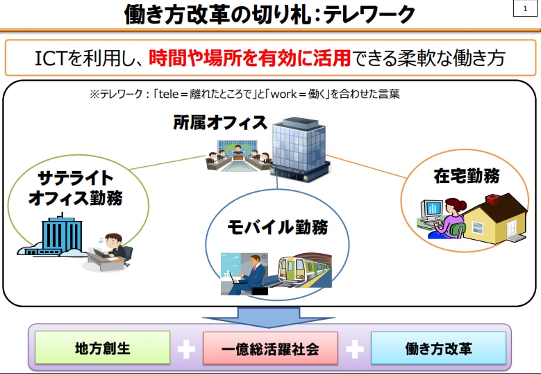 テレワーク　セキュリティ　事故