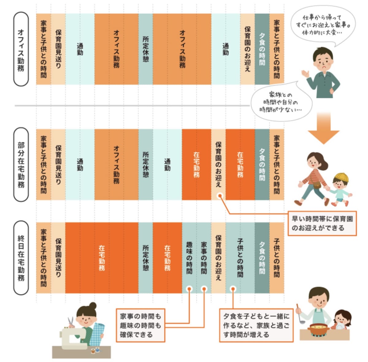 テレワーク導入事例/働い方・休み方改善ポータルサイト