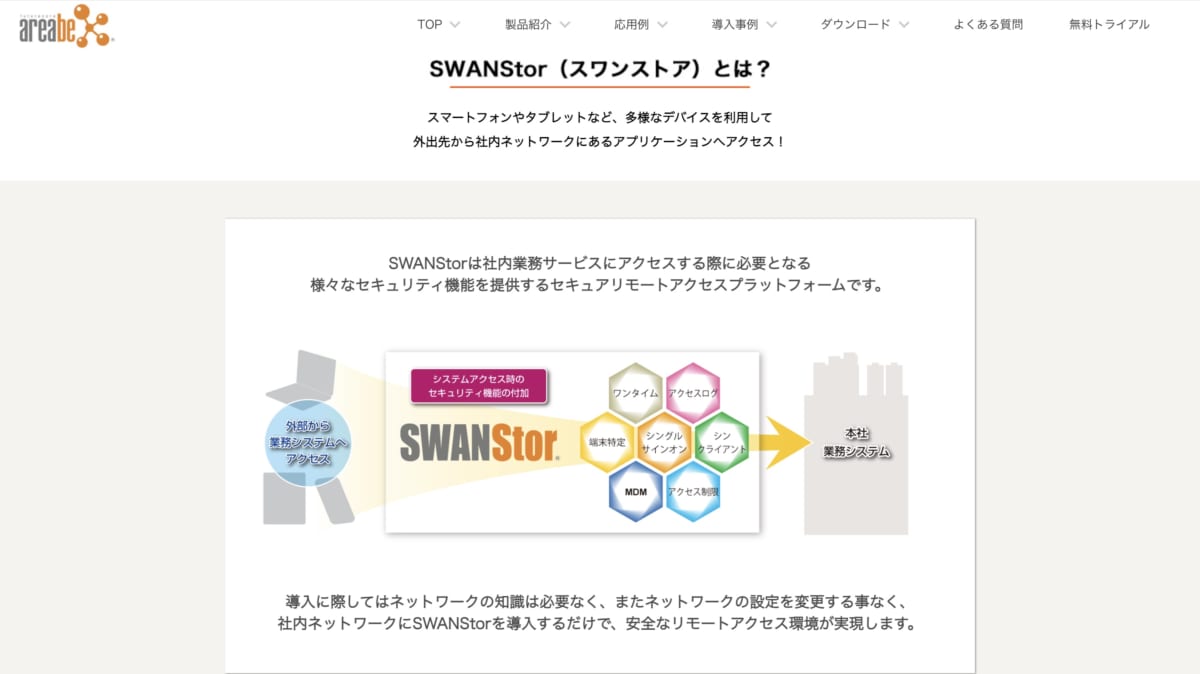 リモートアクセス　ツール/「SWANStor」公式ホームページ