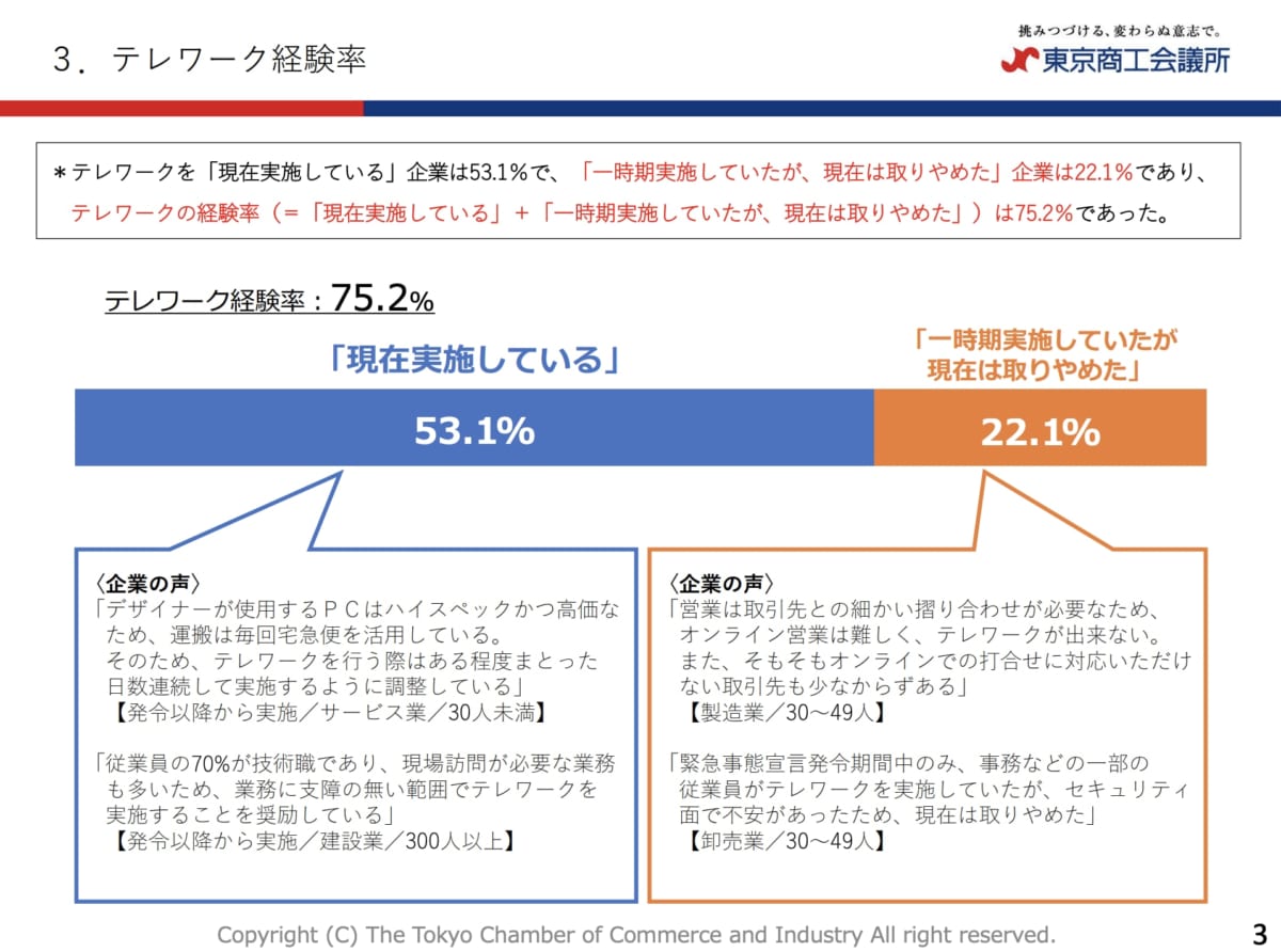 テレワーク　生産性下がる