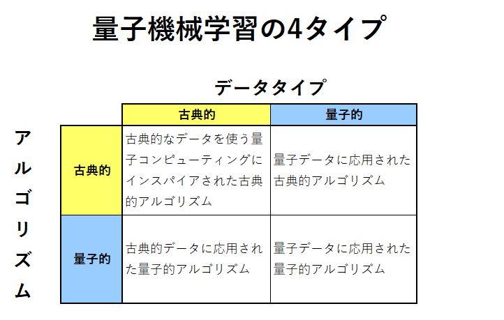 量子コンピューティングは機械学習にどのような利益をもたらすか | AI