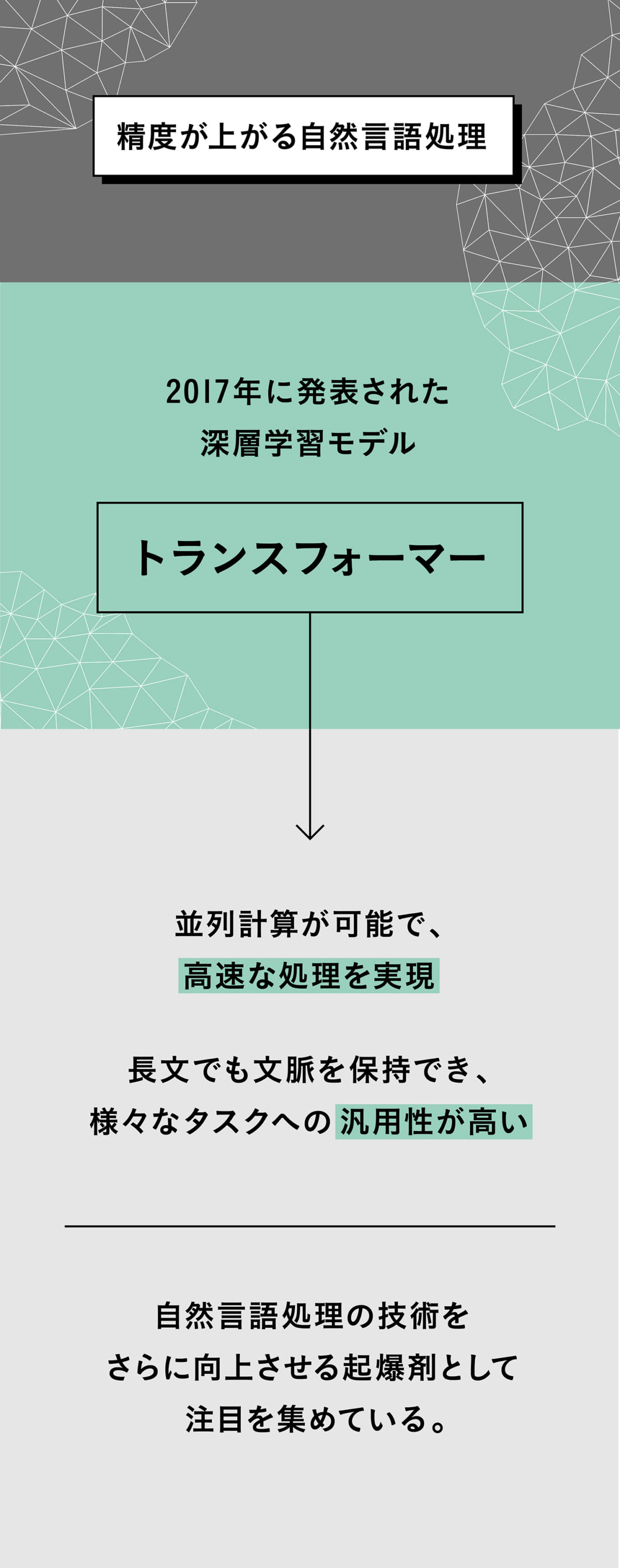 図解 注目される自然言語処理 Episode 3 Ai専門ニュースメディア Ainow