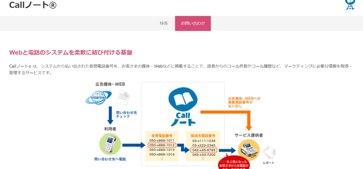 コールトラッキング:Callノート®のサービスLP画像