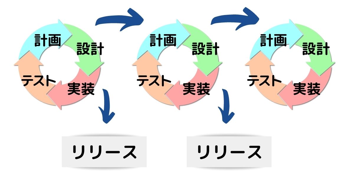 アジャイル開発画像