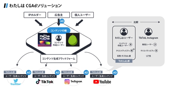 Aiによる大喜利について解説 秀逸な回答例も紹介 Ai専門ニュースメディア Ainow