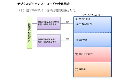 引用：https://www.meti.go.jp/shingikai/mono_info_service/dgs5/pdf/20201109_01.pdf