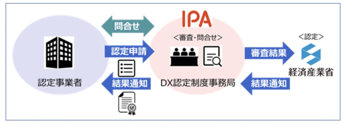 IPA公式ホームページより引用