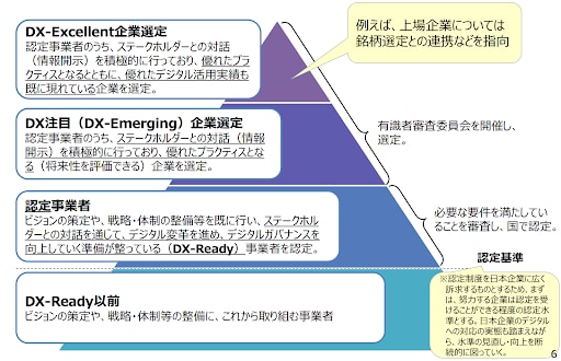 引用：事務局説明資料　経済産業省