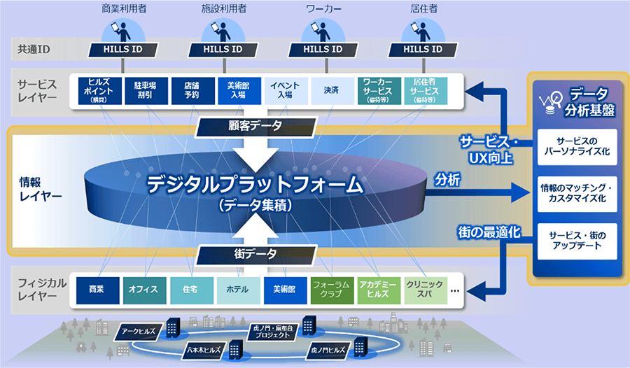 ヒルズネットワーク 画像
