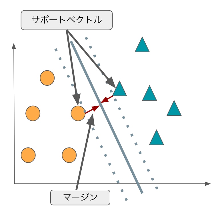 コレクション svm 1 0 その他