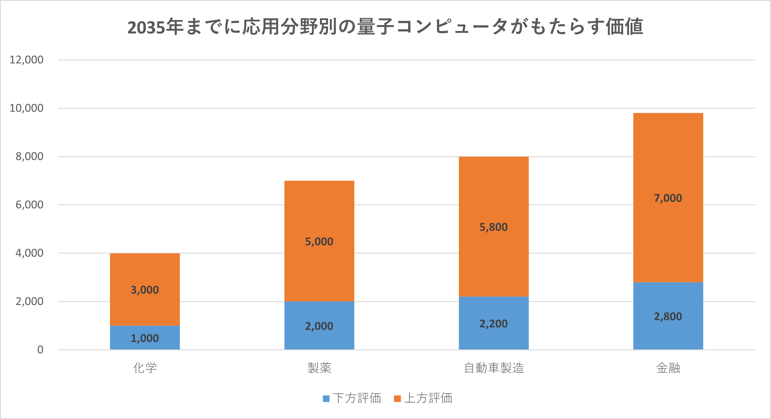 2021新商品 量子コンピューティング 基本アルゴリズムから量子機械学習